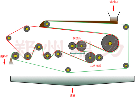 木薯渣脫水機設備工藝原理圖